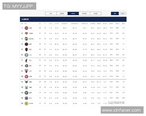 NBA官方实力榜：马刺继续稳居第一，雷霆反超活塞升至第二
